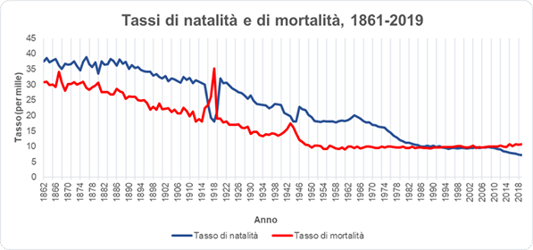 FLASH: Italiani in via di estinzione 1