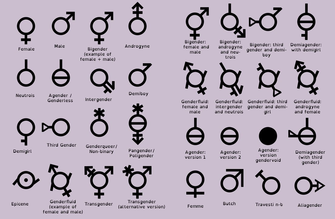 Gender: se non esiste, i negazionisti ci spieghino questo 1