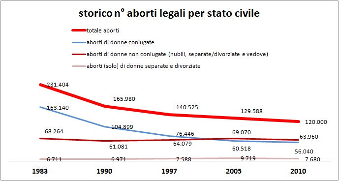 La famiglie italiane accolgono la Vita 1