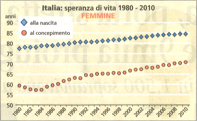 L’aborto ci ha ridotto come il Terzo Mondo 1